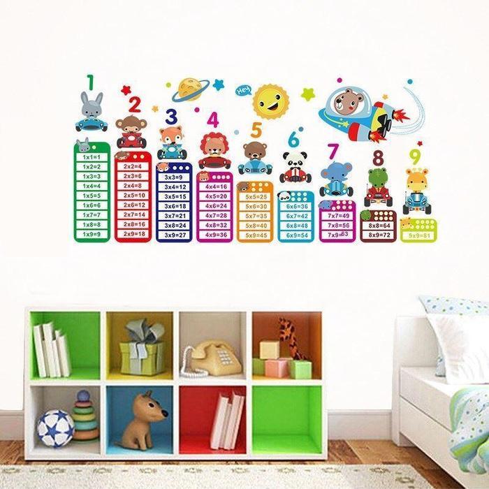 STIKER DINDING BELAJAR PERKALIAN ANAK SK9316