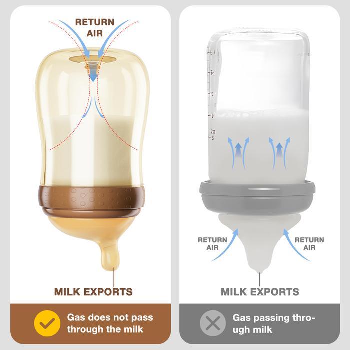 AVINIE DOT BAYI BOTOL SUSU PPSU ANTI KOLIK BOTOL WIDE NECK NEWBORN BPA FREE AVPP15&26