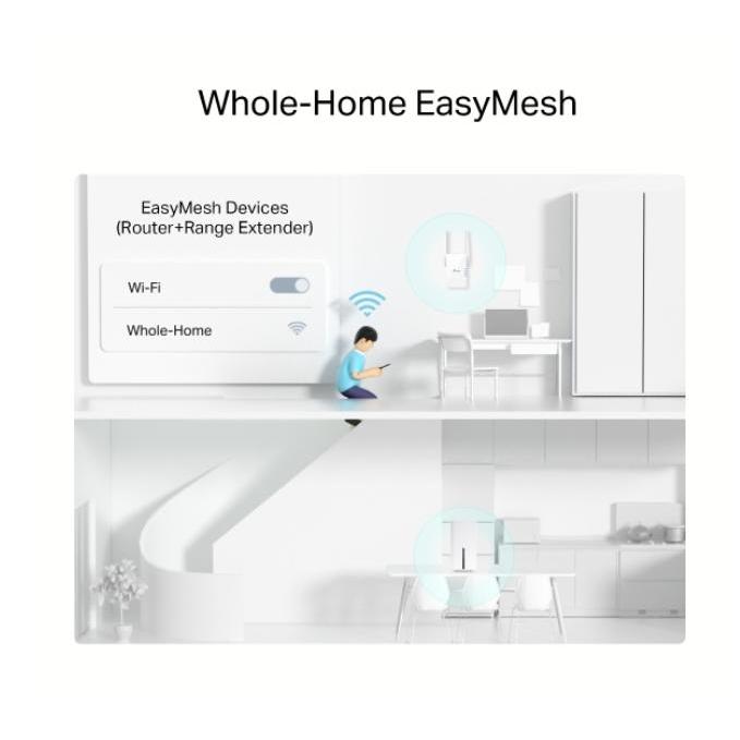 TP-LINK ARCHER NX600 5G AX3600 WIRELESS DUAL-BAND 2.5 GIG ROUTER