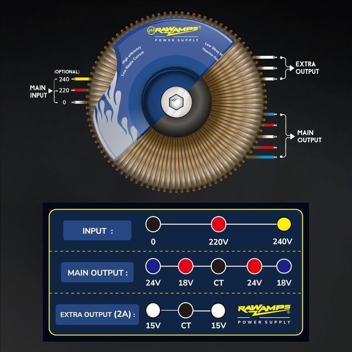 Trafo Travo Toroid Donut 4A 24V CT / 24V 18V CT Premium PSU Audio Grade dengan Core Rendah