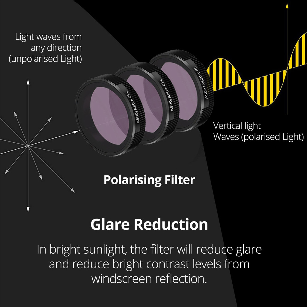 for 70mai Dash Cam Pro GPS Module for 70mai Pro Pro GPS ADAS 70mai Lite MiDrive D03