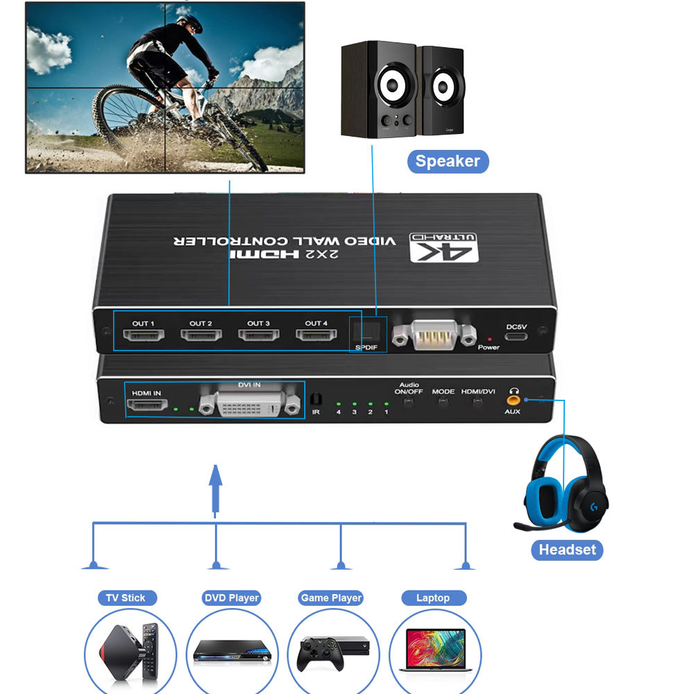 4K HDMI Video Wall Controller 3X3/2X3/2X2 Video Wall Processor HDMI Multi Video Screen Processor