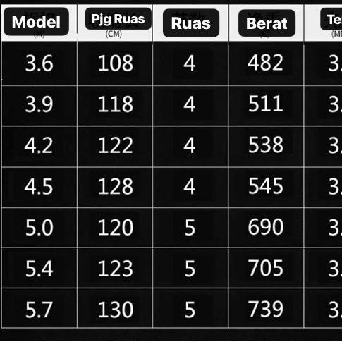 JORAN TEGEK KOLONG RUAS SEMETERAN CARBON 360 420 450 Joran Surf Pasiran Gratis Ongkir