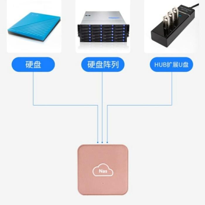 NAS Network Storage Private , Cloud Storage Home mobile