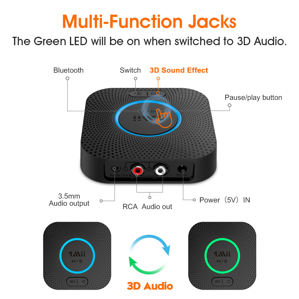 [Upgraded]1Mii B06+ Bluetooth 5.1 Audio Receiver"3D"aptX LL,Long Range Dual Link 3.5mm Aux Adapter