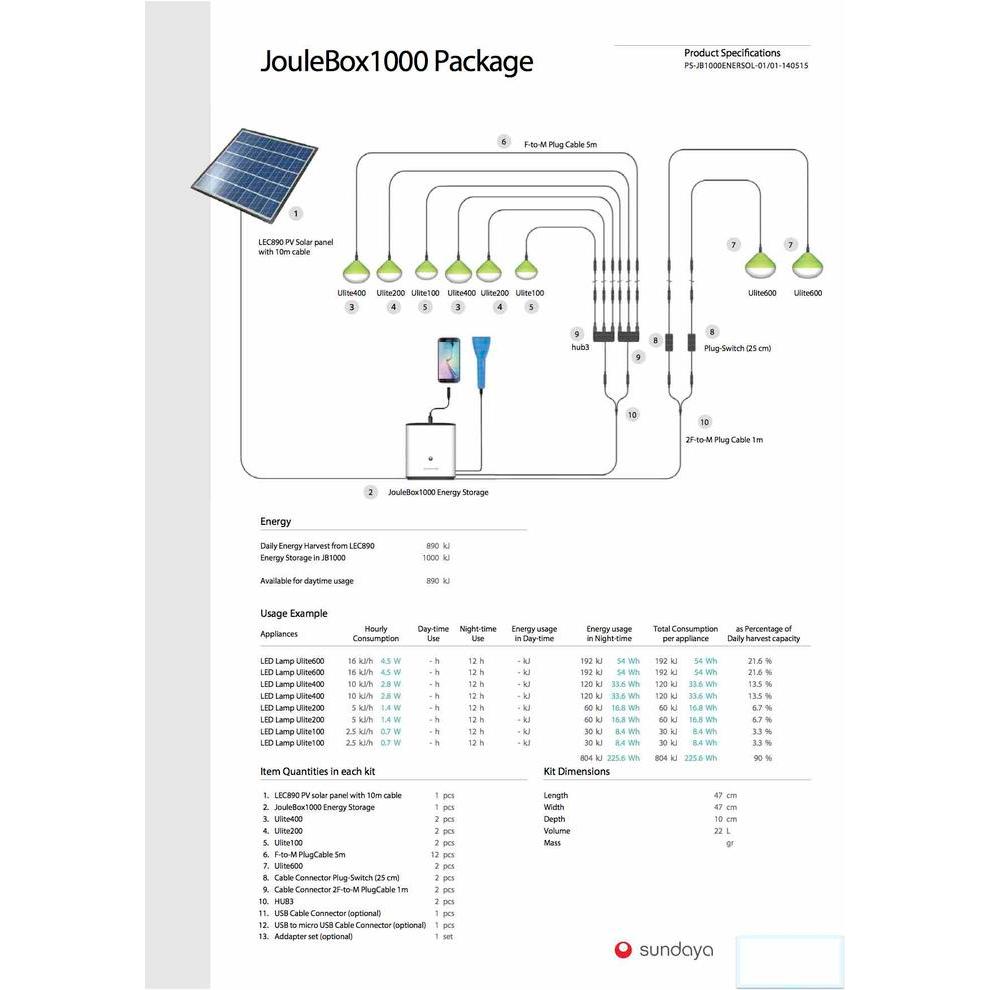 Power Bank Solar Cell Raksasa JouleBox 1.000KJ Solar Cell Sundaya