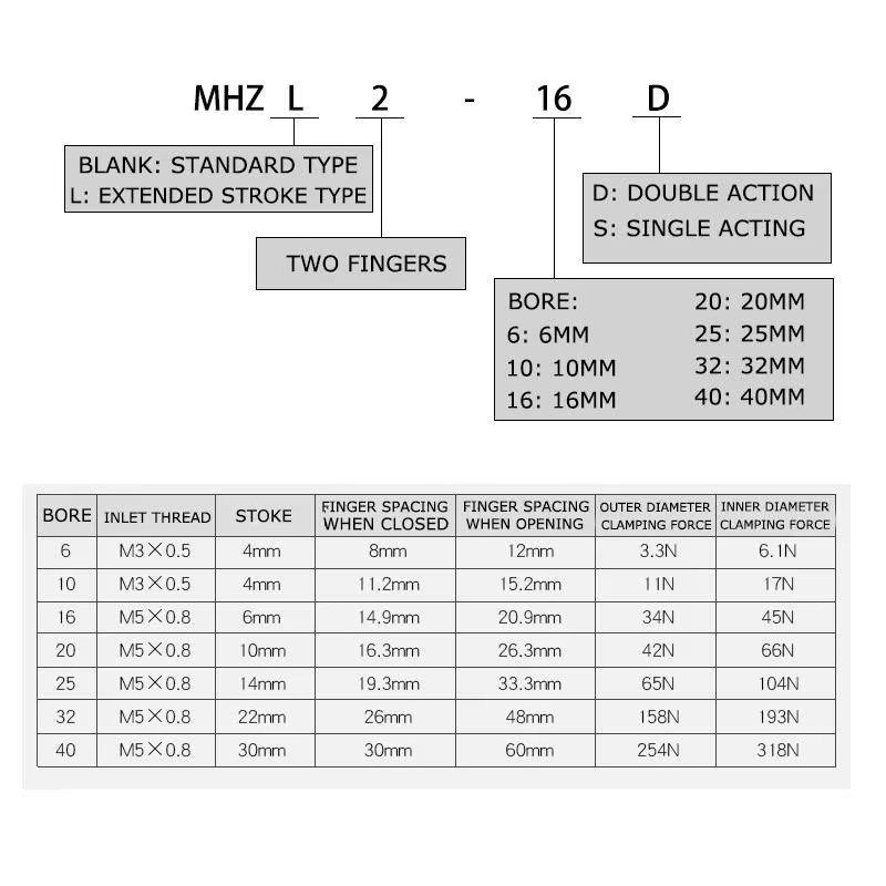 R Mhz2-10D Mhz2-16D 6D 20D 25D 32D 40D S C Pneumatic Cylinder 2 Finger Air Gripper Aluminium Clamps