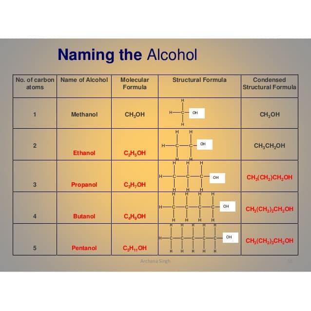 ALCOHOL 96% @5 LITER PURE FOOD GRADE