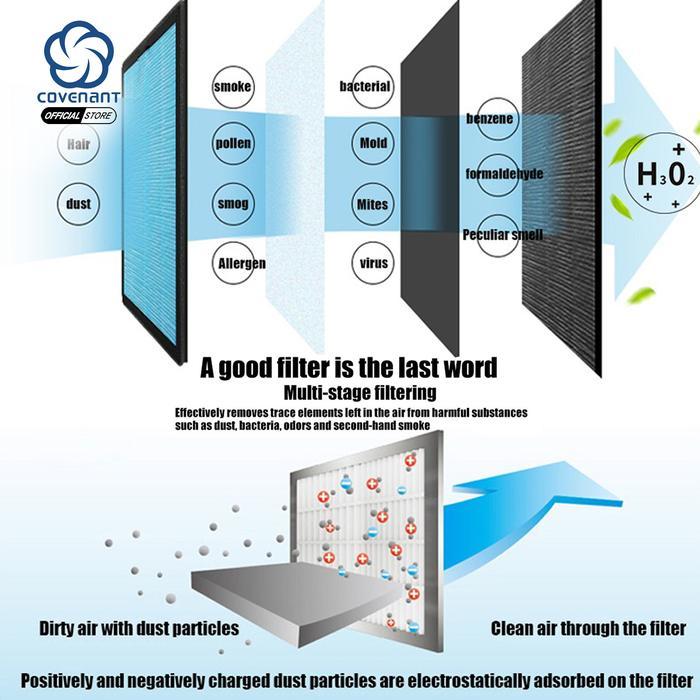 Promo Bundling Covenant Air Purifier Ap-05+Covenant Air Purifier Ap-02 Pembersih Udara
