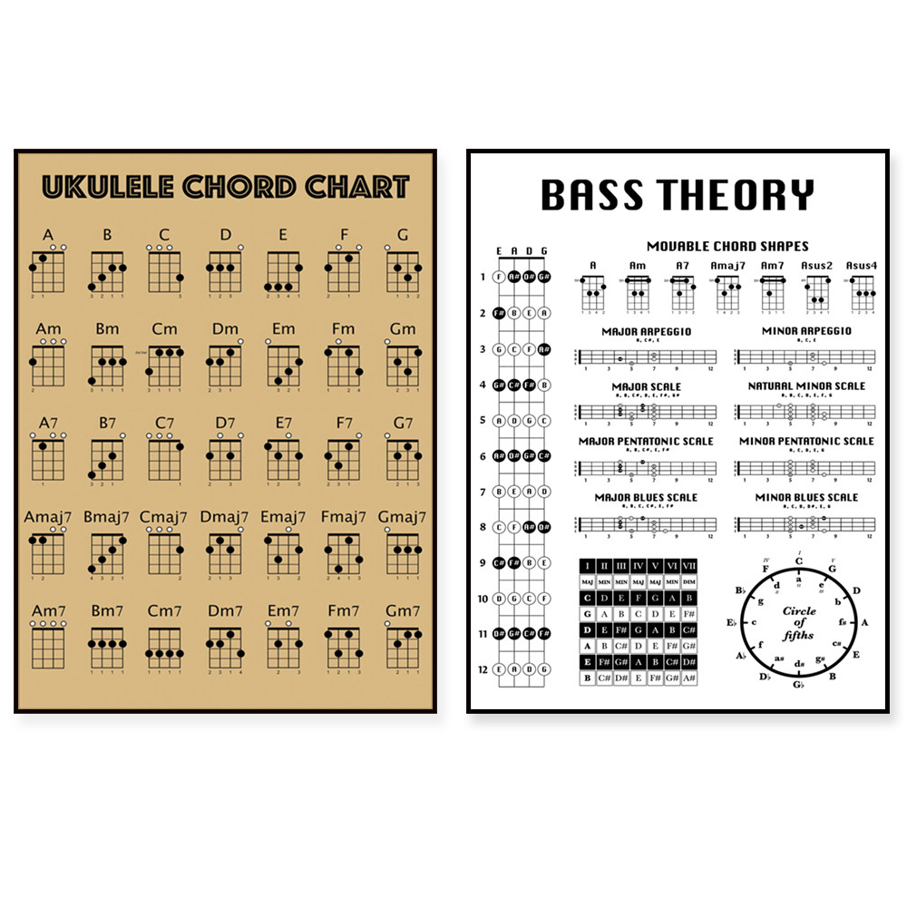 Bass guitar theory printable, ukulele chords, bass guitar theory poster, bass chord diagram, bass