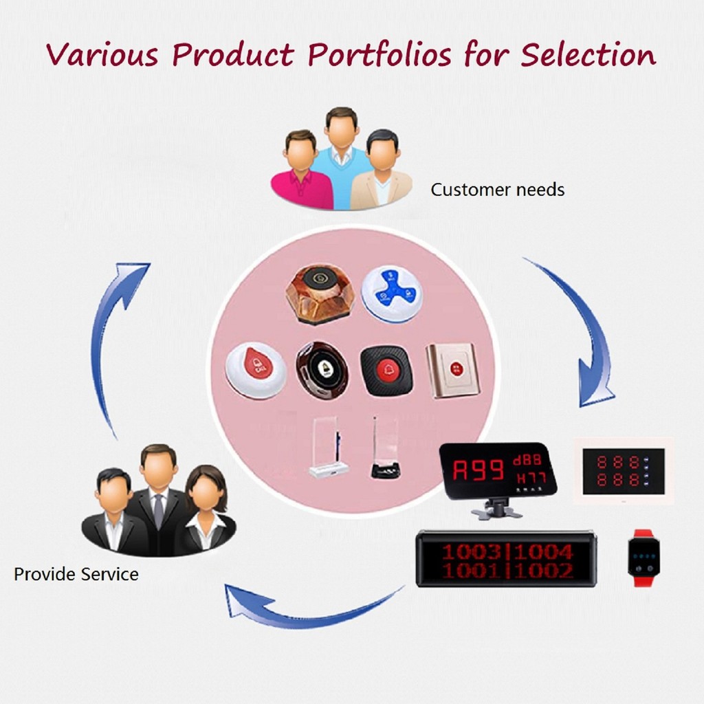 BYHUBYENG Wireless Calling System Restaurant Pager System Display + Calling Buttons for Restaurant