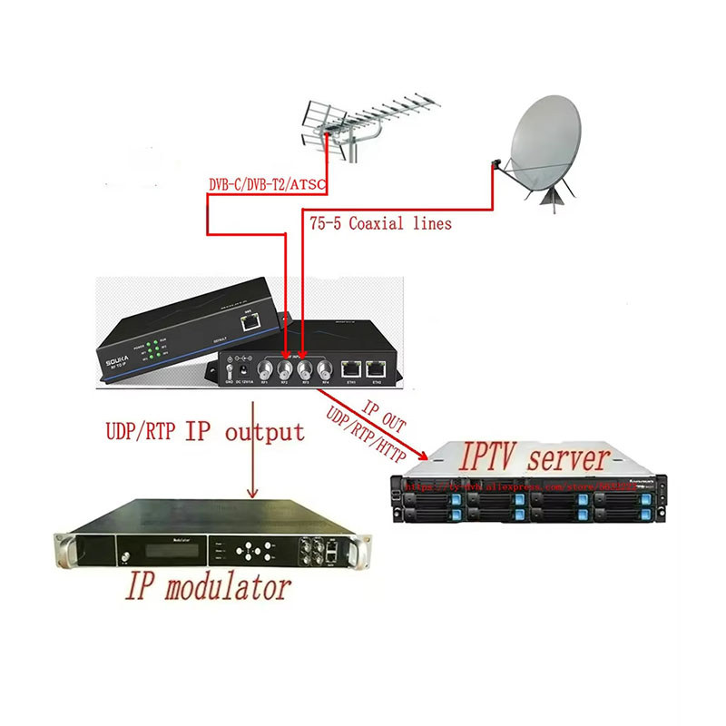 SPECIAL 4 Channel DVB-S/S2 DVB-C ATSC DVB-T/T2 tdt   IPTV catv TV System Equipment,tuner Digital Rec