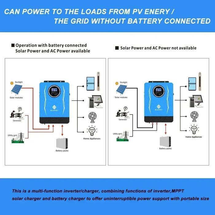 SUMRY HYBRID INVERTER OFF GRID 1.8KW 3KW 12V TO 220V INVERTER SOLAR INVERTER MPPT 80A 110A MAX PV