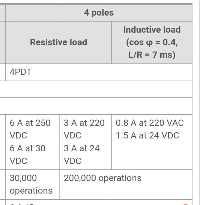 Relay MY4N GS 24V DC Omron original
