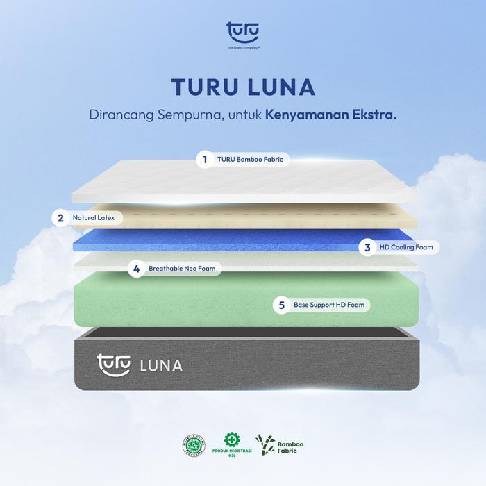 Kasur Busa Premium TURU LUNA Plush Top Natural Latex ukuran 160x200