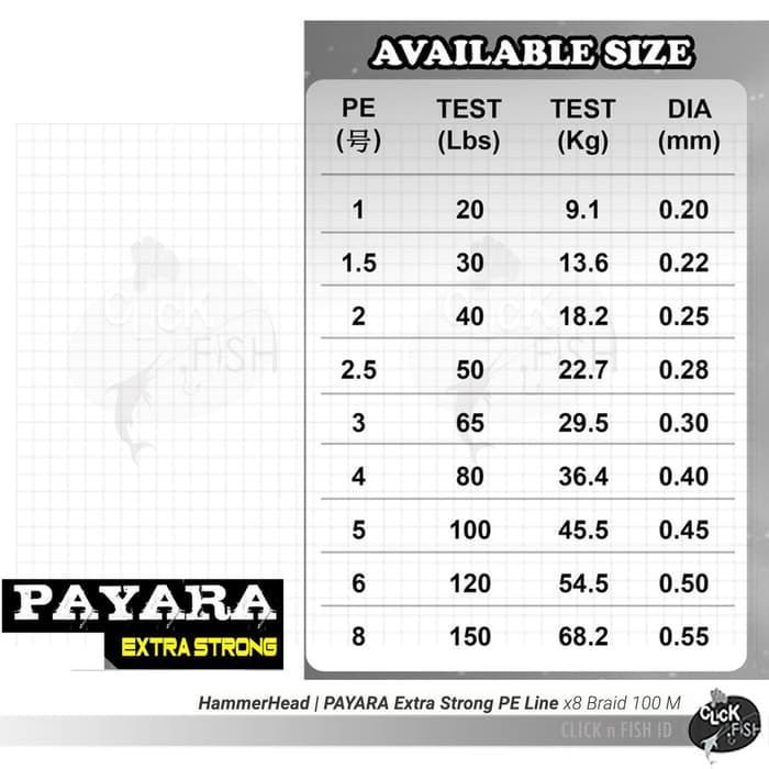 Senar Hammerhead Payara X8 Braid 100M Multicolor Pe#2.5 50Lb/0.28Mm