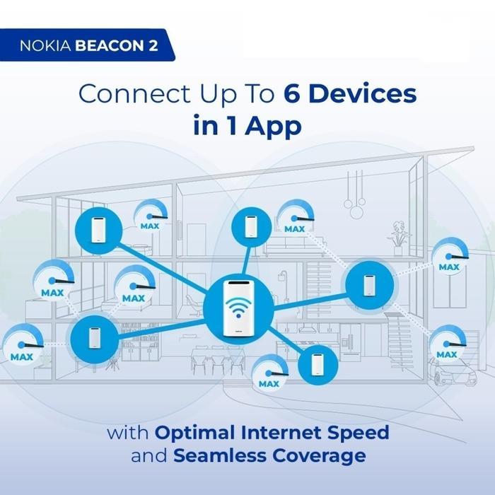 NOKIA WIFI BEACON 2 HOME WIFI GATEWAY - MESH ROUTER EXTENDER REPEATER