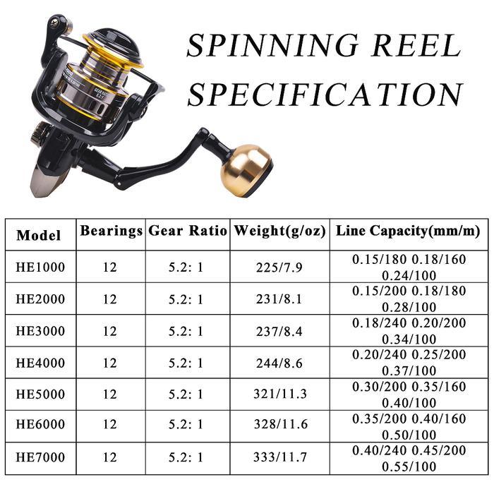 Daiwa Set Joran Laut Rod & Reel Spinning Spul Logam Telescopic 2.1M-4.5M Double Grip Metal Pancing