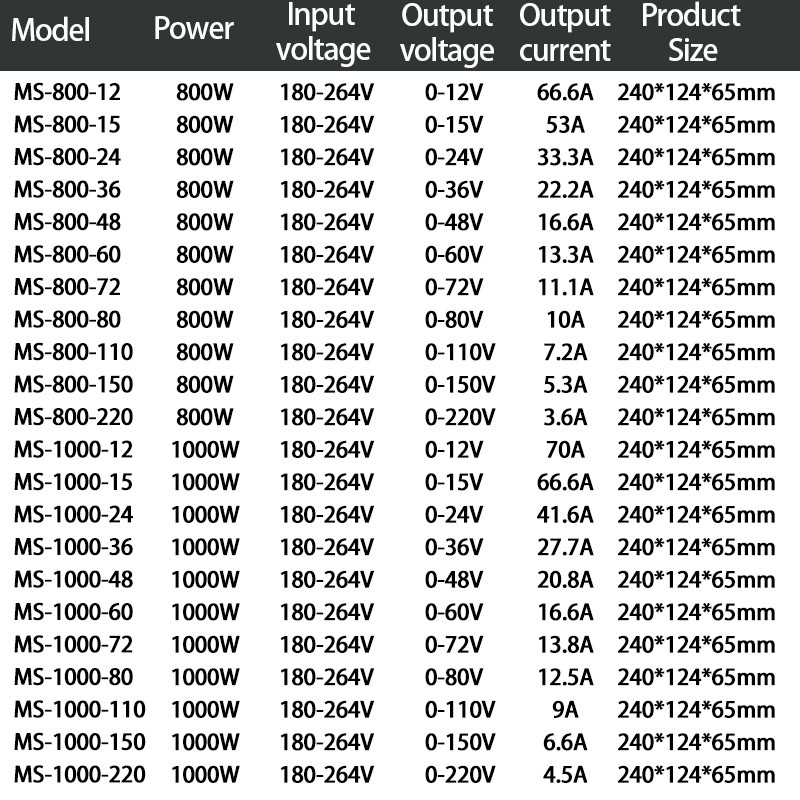 Adjustable Switching Power Supply 500W 600W 800W 1000W 1200W 1500W 0-12V 24V 36V 48V 60V 72V 80V