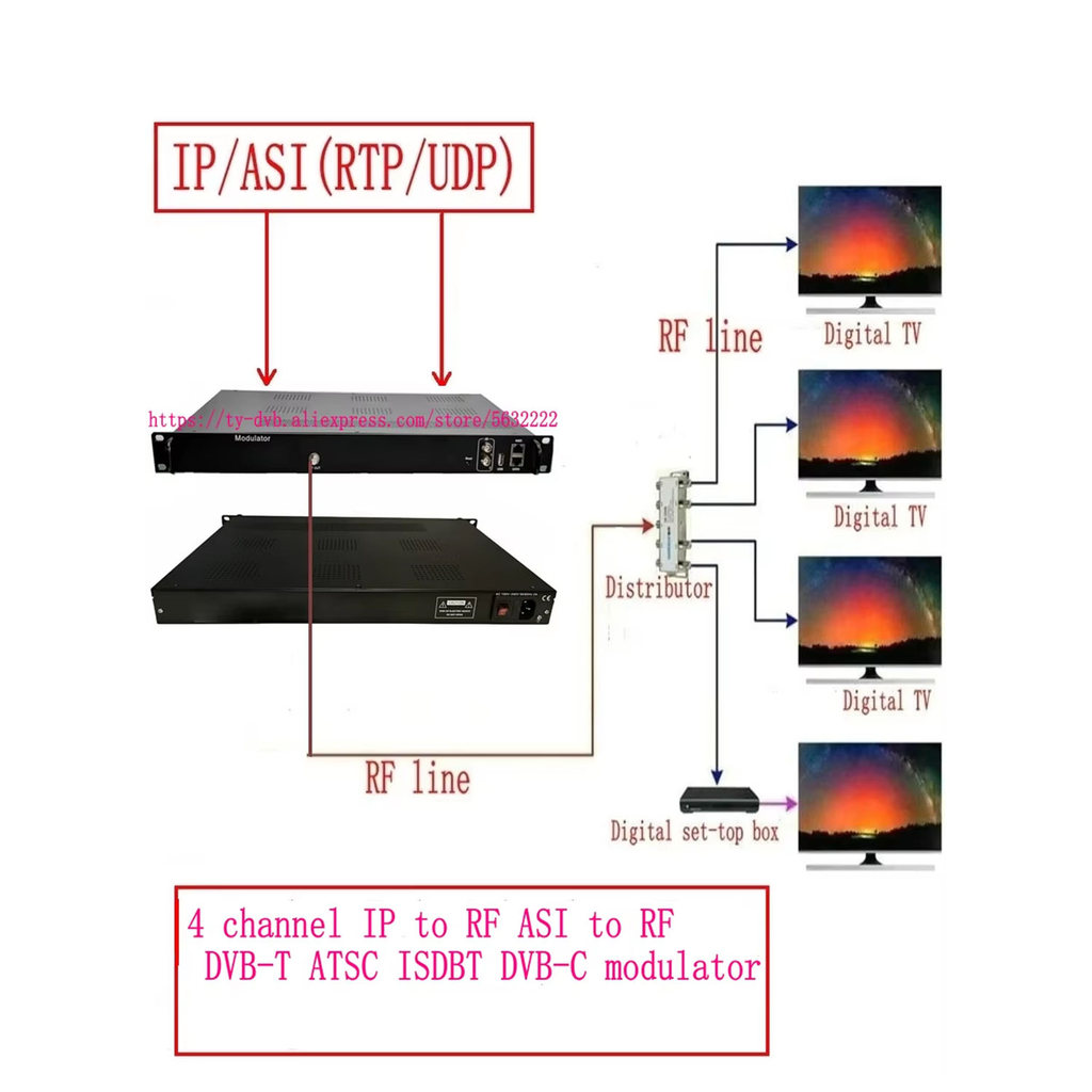 BELI SEKARANG 4-Carrier TV Modulator IP ASI to RF IP to DVB-T ATSC ISDBT DVB-C Modulator Digital TV 
