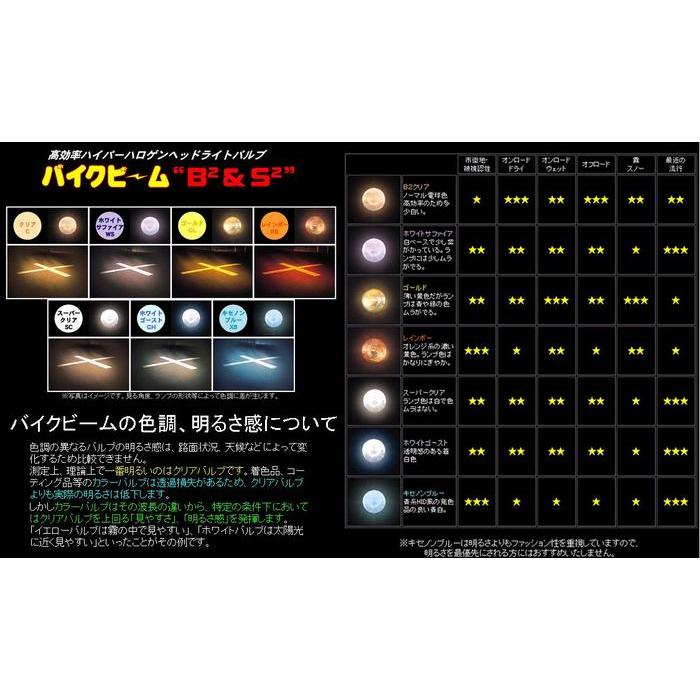 Bohlam Lampu Halogen Bike Beam Ph7 Monkey M&H Matsushima 1 B2C