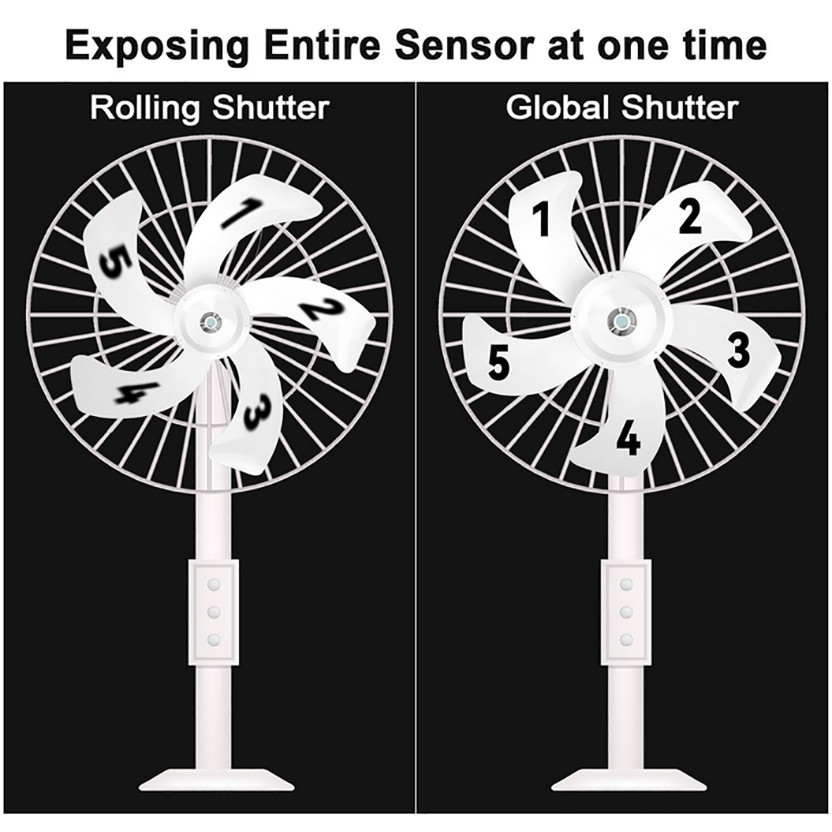 120fps Global Shutter Dual Len USB Camera Module OV9281 1mp Binocular Synchronous Monochrome No