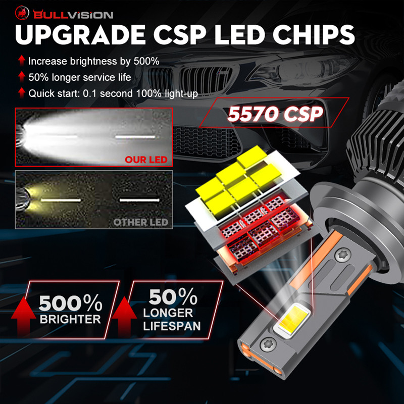 100000LM 160W H7 LED Canbus Car Headlights Bulbs H4 HB3 9005 HB4 9006 H11 9012 LED 6000K 5570 CSP Au