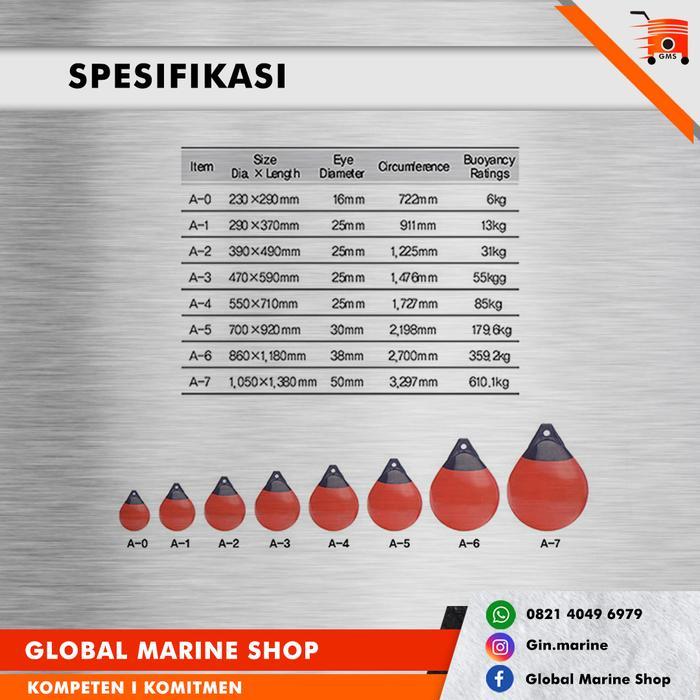 Fender/Polyform Buoy Tipe A0 Co