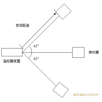 Remote Control Fit for Brazil NAZABOX DVB/SAT High Quality TV Set-top Box