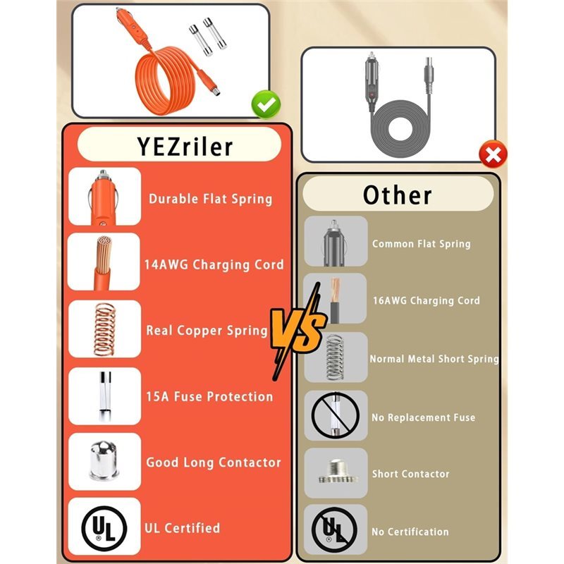 HHO-For Jackery Portable Power Station 14AWG Car Charging Cable- DC8020 Plug 2M For Explorer 3000