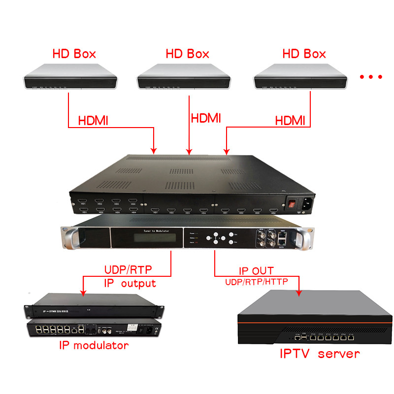 PROMO HARI INI  16 HDMI to IP ASI SPTS H.265 H.264 AVC encoder  HD input out over UDP SRT RTSP RTMP 