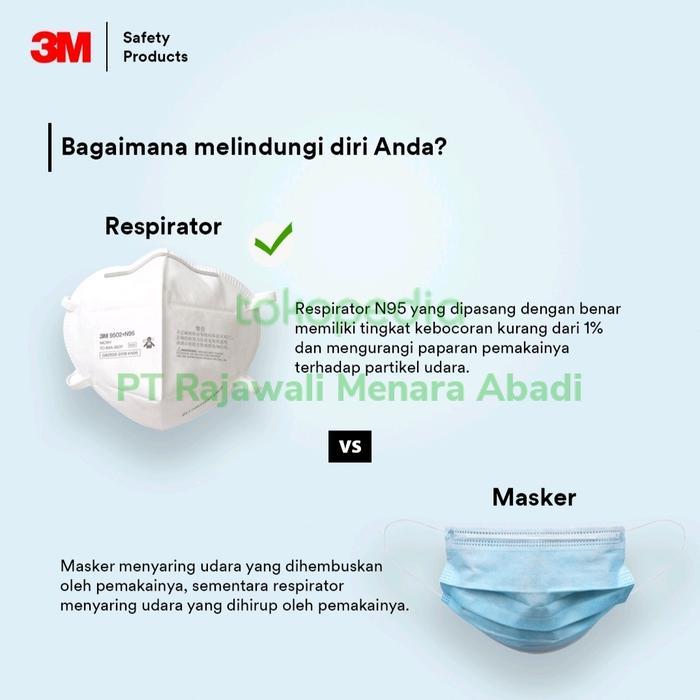 3M Masker 9105 Vflex N95 Niosh (1 Box Isi 50 Pcs)