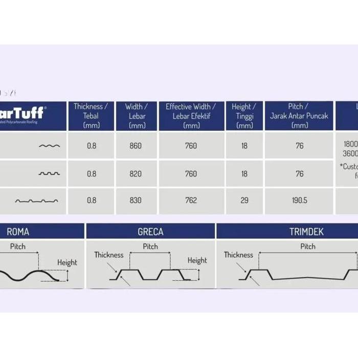SolarTuff Roma Greca Trimdek, Kirim Mobil Toko atau Diambil Sendiri, Warna Clear Bening -