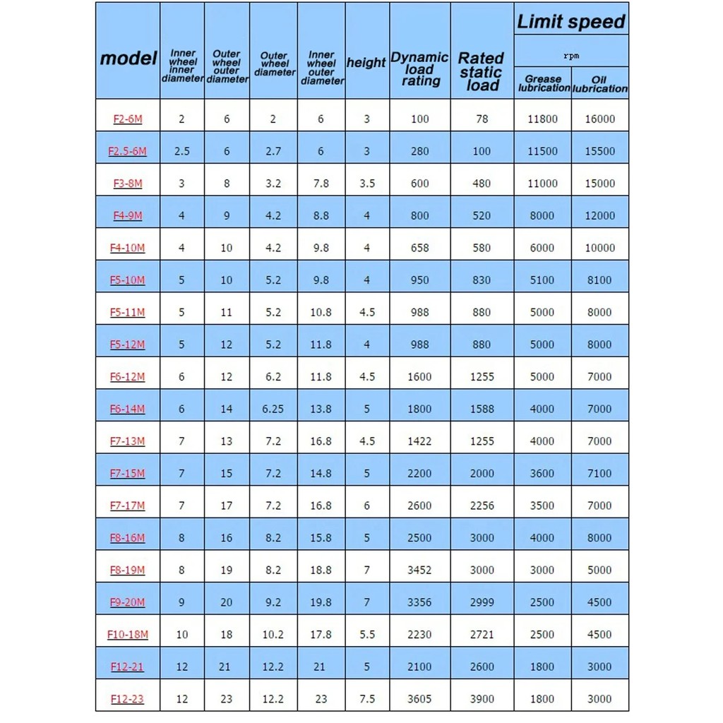 Mini Plane Axial Thrust Ball Bearing 3-In-1 F2-6M F3-8M F4-10M F5-10M F6-12M F7-17M F8-16M F10-18M