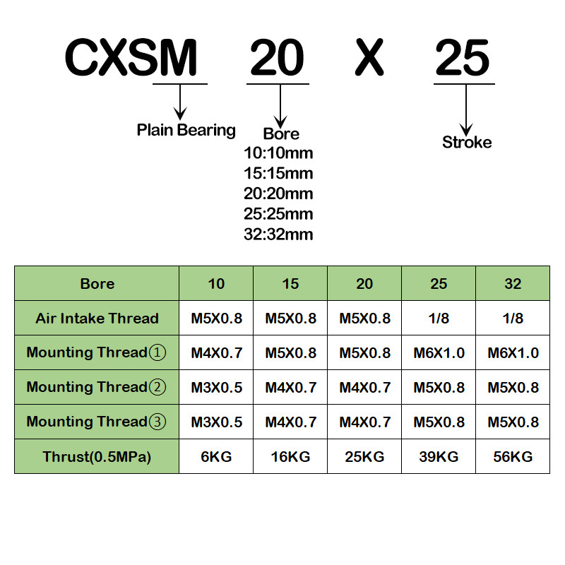 High Quality Pneumatic Cylinder Small Pneumatic Double-Axis Tr Double-Rod Cylinder