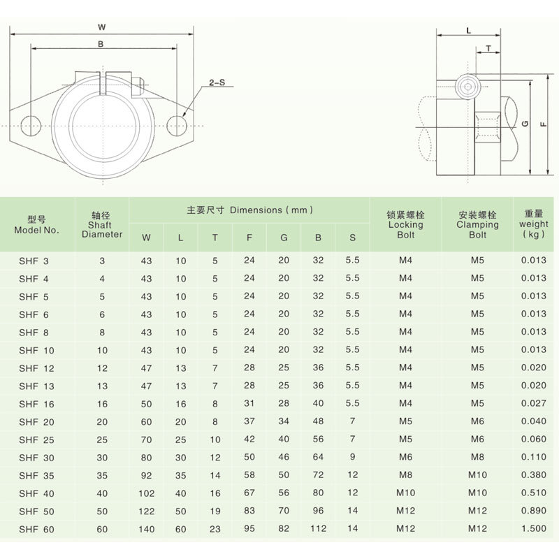 4pcs SHF8 SHF10 SHF12 SHF13 SHF16 SHF20 SHF25 SHF30 SHF35 linear Rod rail shaft support CNC Router3D