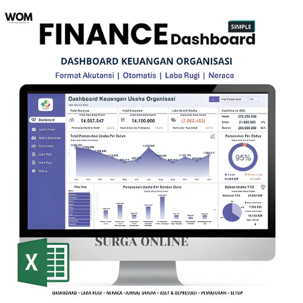 WOM Laporan Keuangan Organisasi Lembaga Format Akutansi Lengkap dengan Laba Rugi dan Neraca