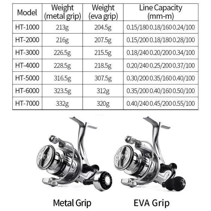 COD Reel Pancing 100KG Fishing Reel HT500-7000 power handle Spinning Reel Murah Kuat Metal Pancing