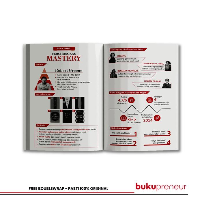 Versi Ringkas Mastery - Robert Greene