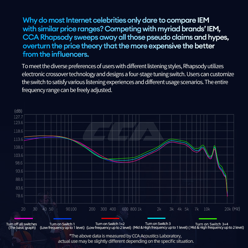 CCA Rhapsody rhapsody four-ring eight-iron in-ear headphones hifi sound quality cable live