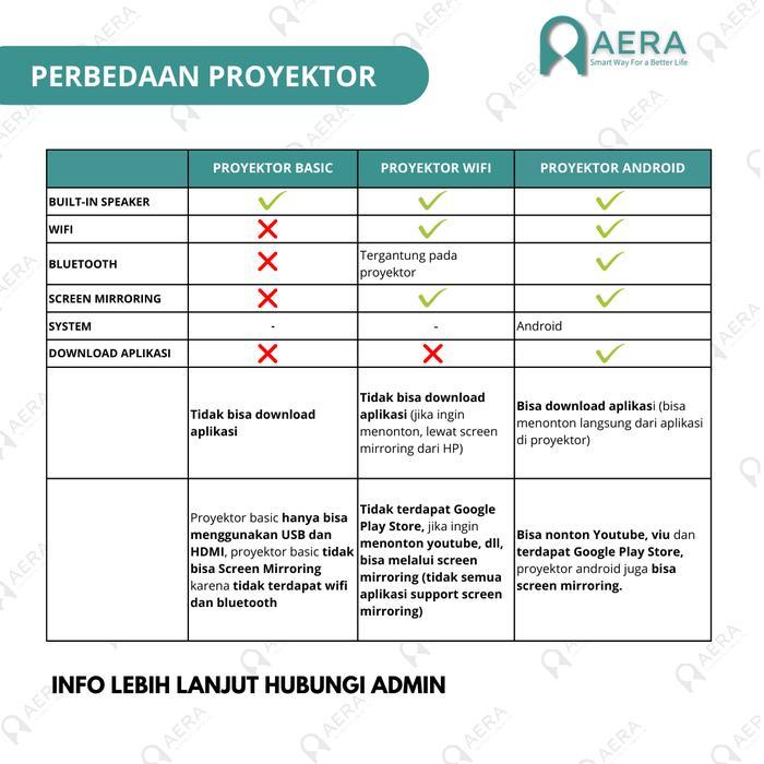 Mini Led Projector AERA ER30A Android 9 5000 Lumens 4K Mirroring