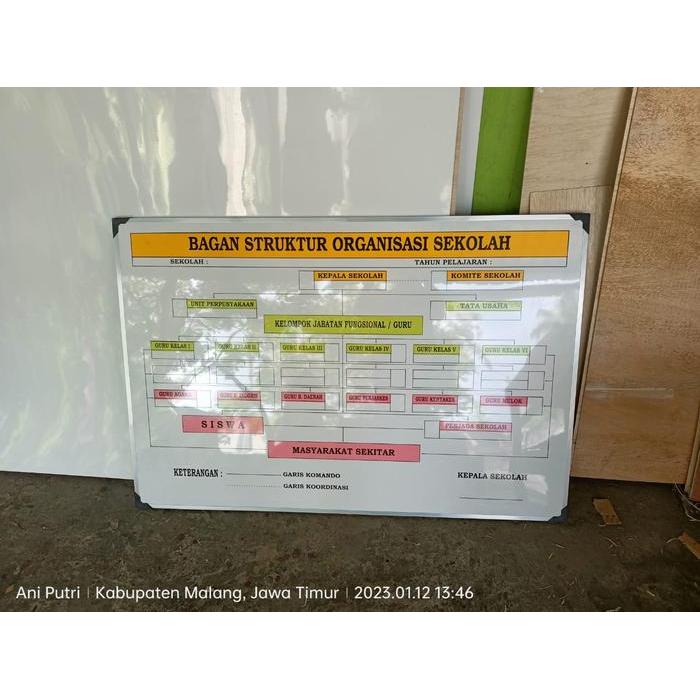 PREMIUM (COD) PAPAN DATA BAGAN STRUKTUR ORGANISASI SEKOLAH - HARYADS ECO