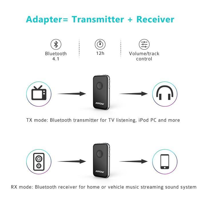 MPOW MP-BH045AH Bluetooth 4.1 Transmitter Receiver GREY EDGE