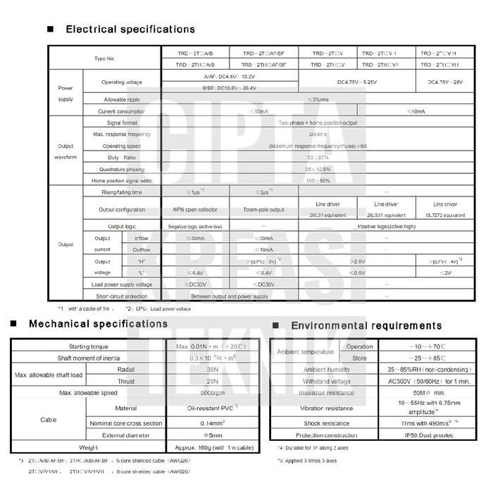 KOYO ENCODER TYPE TRD-2T2000BF