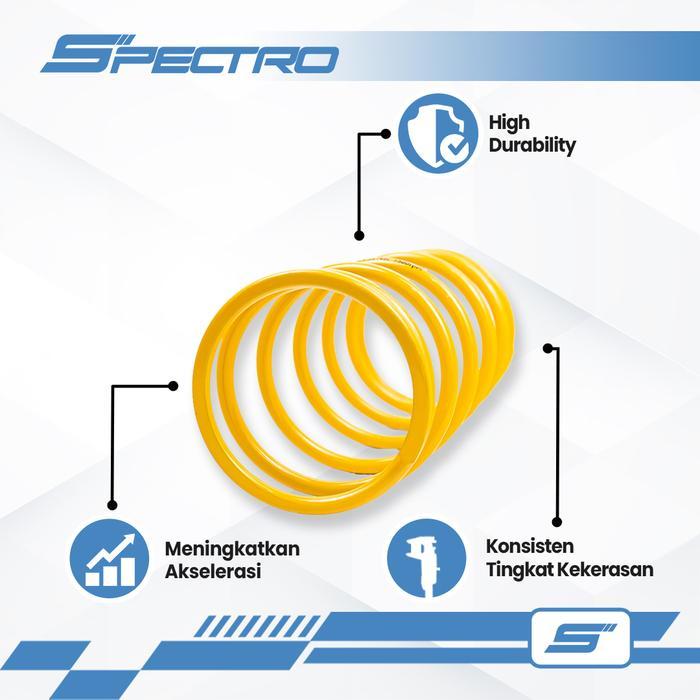 SPECTRO PER CVT 1500 RPM MIO KARBU MIO SPORTY MIO SMILE FINO KARBU SOUL KARBU UPGRADE CVT