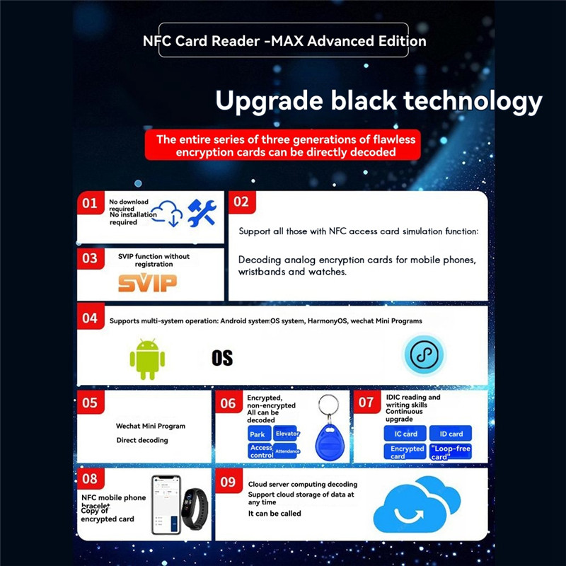 NFC Max Card Reader Writer Bluetooth RFID Duplicator IC ID Support For Android IOS Harmonyos