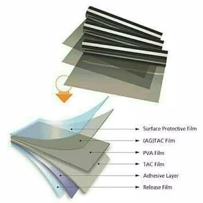 "New" Polaris 32 Inch Polarizer LCD TV Sharp Aquos Polaroid 0 Derajat