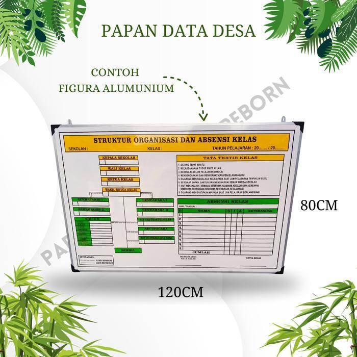 PREMIUM (COD) PAPAN DATA - STRUKTUR ORGANISASI TK DETAIL ORGANISASI TK UNTUK PEMBELAJARAN - HARYADS