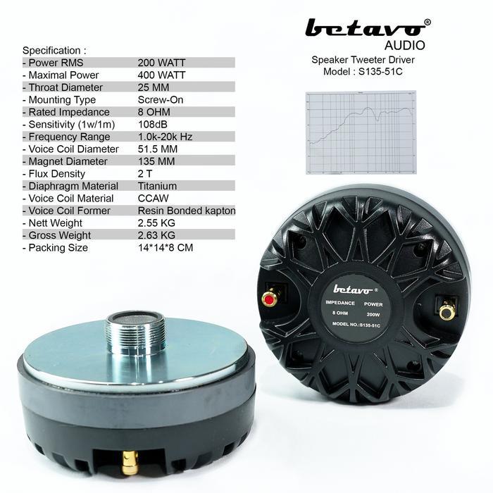 Ready Driver Tweeter BETAVO S135 51C VOICE COIL 51.5mm