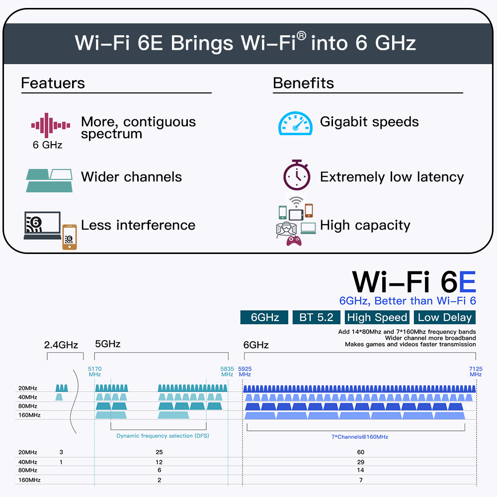 WiFi 6E AX210HMW Mini PCI-E Wifi Card For AX210 5374Mbps Bluetooth 5.3 802.11ax 2.4G/5G/6G Wireless